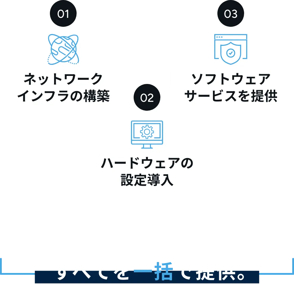 私たちについて