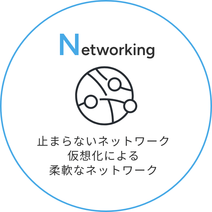 Networking 止まらないネットワーク仮想化による柔軟なネットワーク